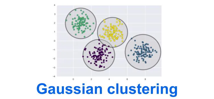 Gausian